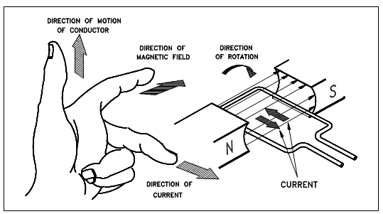 2061_Left-Hand Rule for Generators.png